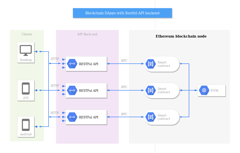 Net Core 31 Architecture - Amashusho ~ Images